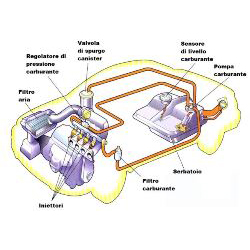 Impianto carburante